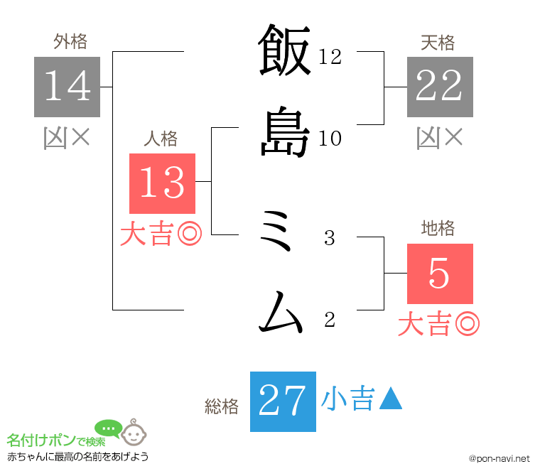 飯島 ミムさんの姓名判断結果