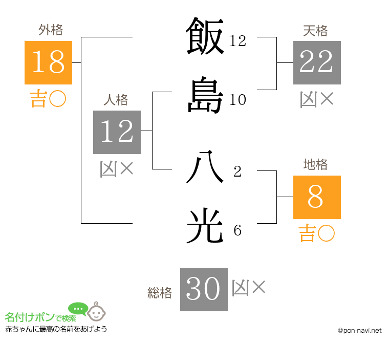 飯島 八光さんの姓名判断結果