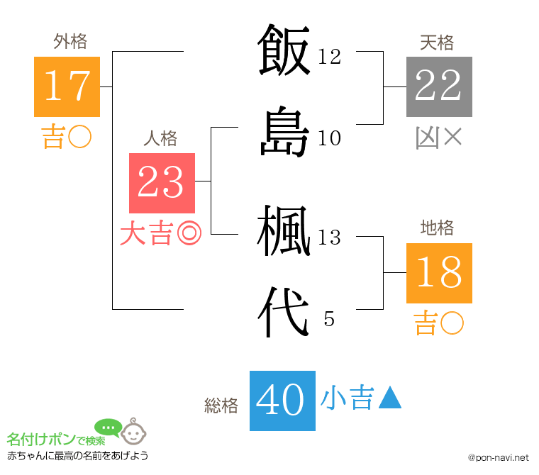 飯島 楓代さんの姓名判断結果