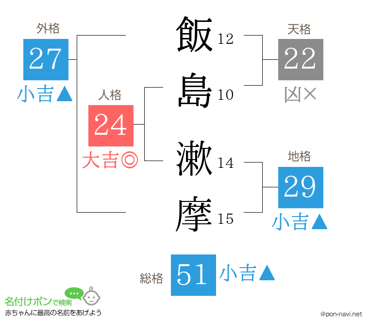 飯島 漱摩さんの姓名判断結果