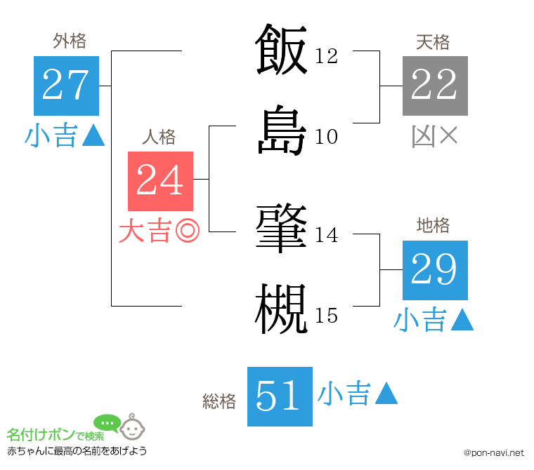 飯島 肇槻さんの姓名判断結果