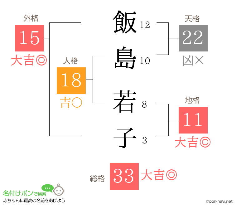 飯島 若子さんの姓名判断結果