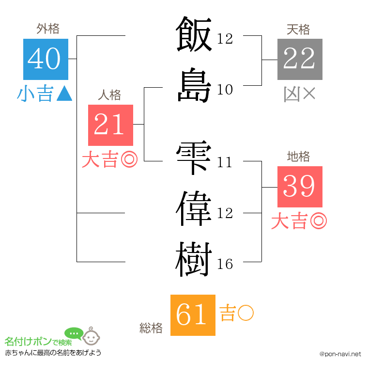 飯島 雫偉樹さんの姓名判断結果