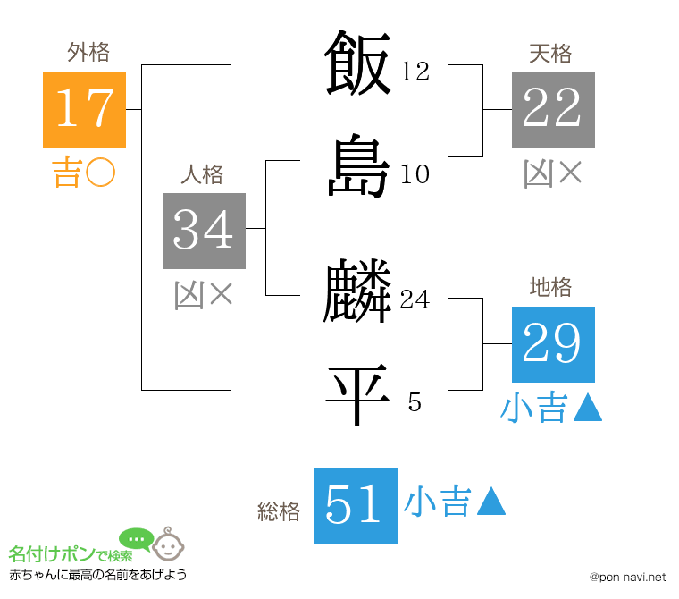 飯島 麟平さんの姓名判断結果