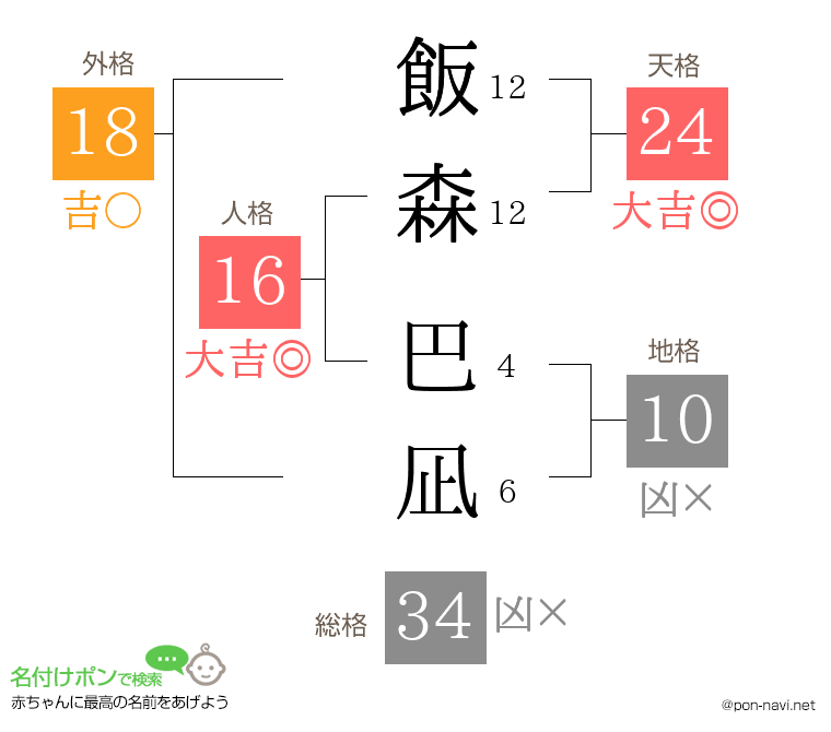 飯森 巴凪さんの姓名判断結果
