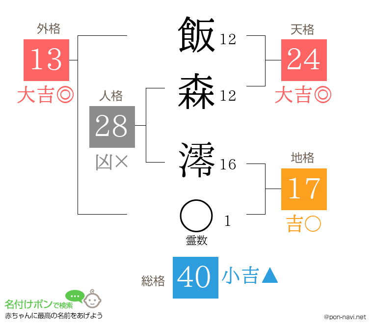 飯森 澪さんの姓名判断結果