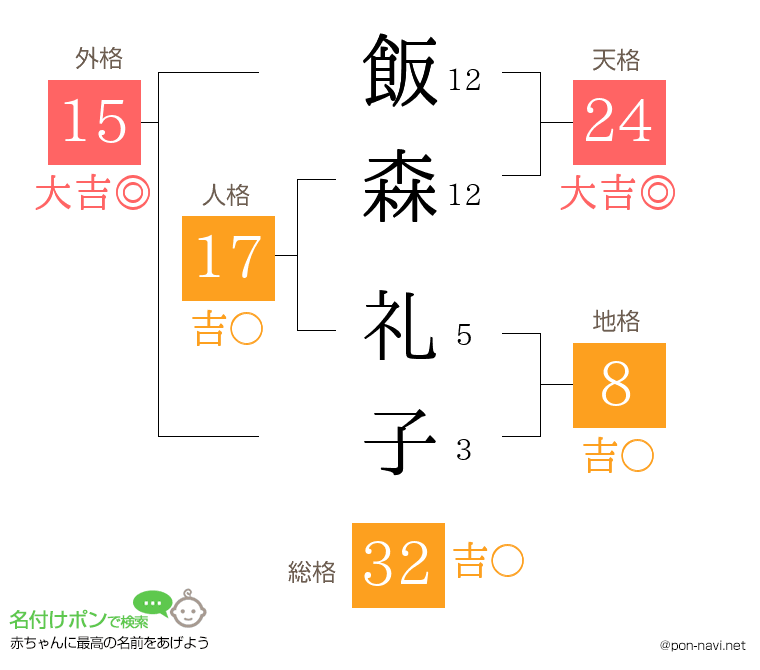 飯森 礼子さんの姓名判断結果