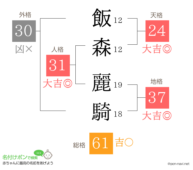 飯森 麗騎さんの姓名判断結果