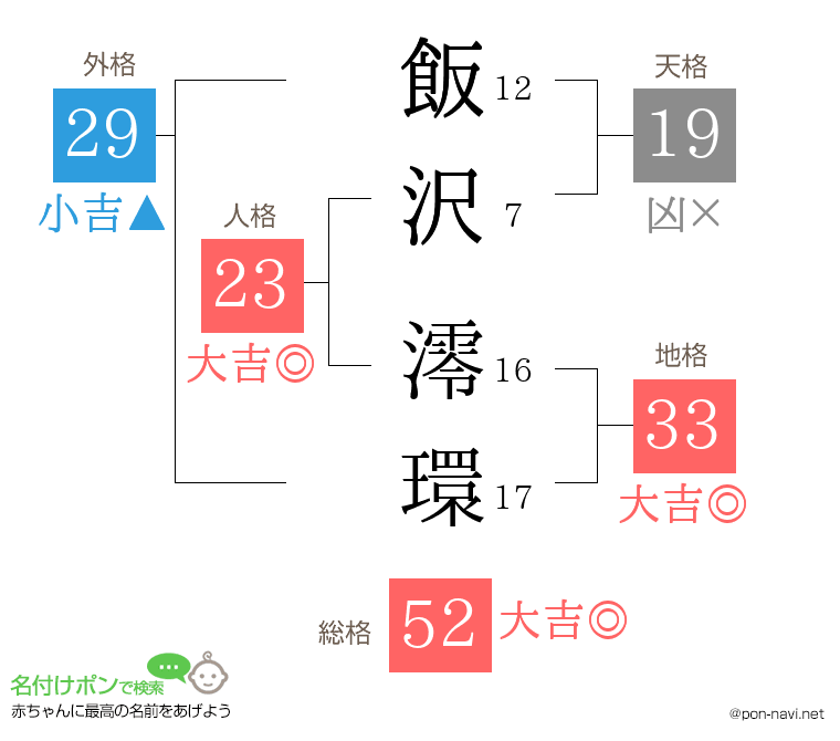 飯沢 澪環さんの姓名判断結果