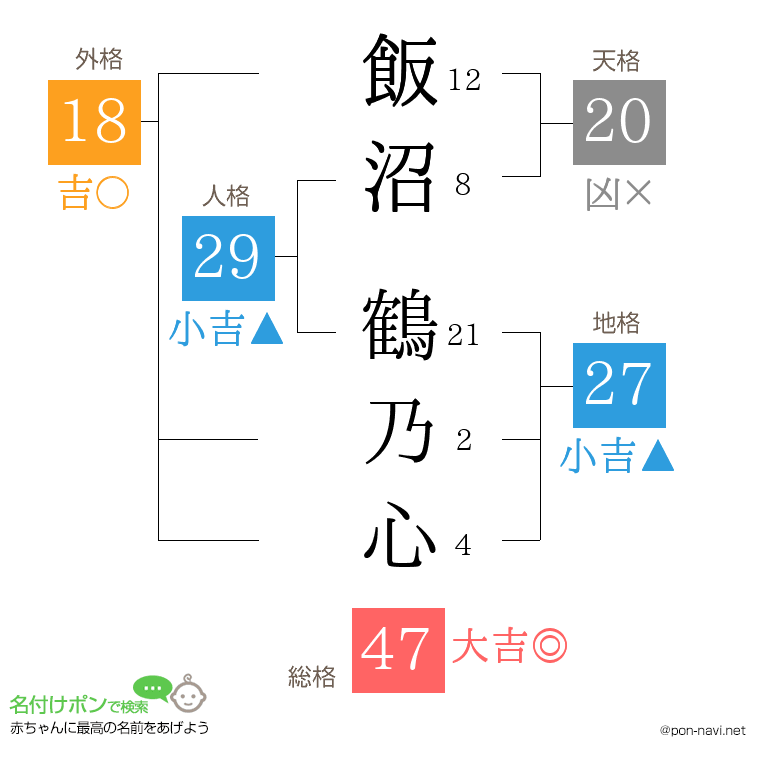飯沼 鶴乃心さんの姓名判断結果