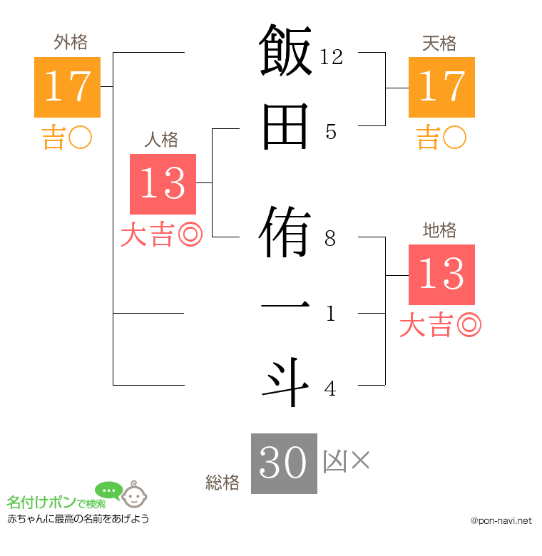飯田 侑一斗さんの姓名判断結果