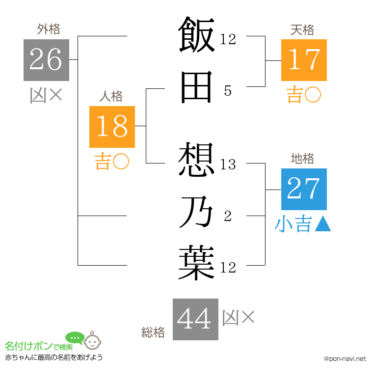 飯田 想乃葉さんの姓名判断結果