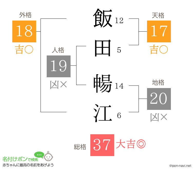 飯田 暢江さんの姓名判断結果