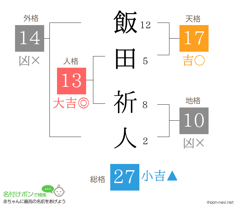 飯田 祈人さんの姓名判断結果