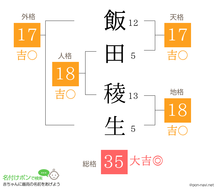飯田 稜生さんの姓名判断結果