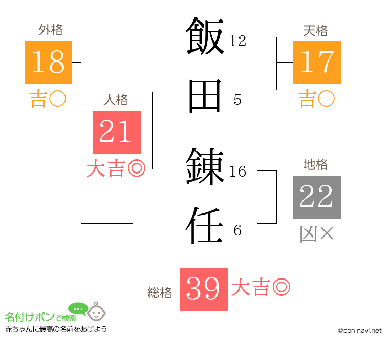 飯田 錬任さんの姓名判断結果