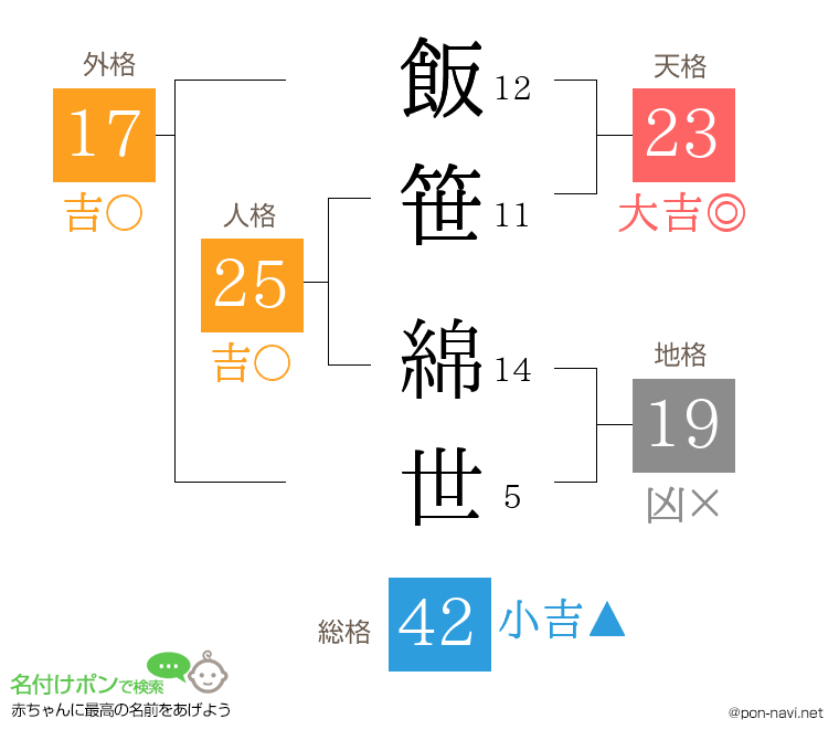 飯笹 綿世さんの姓名判断結果