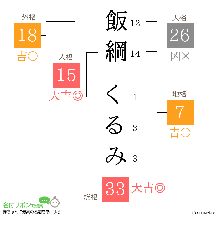 飯綱 くるみさんの姓名判断結果