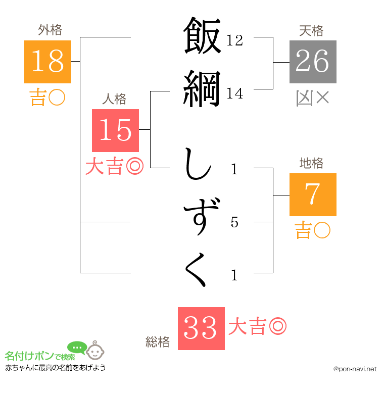 飯綱 しずくさんの姓名判断結果