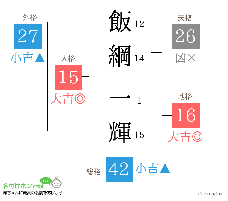 飯綱 一輝さんの姓名判断結果