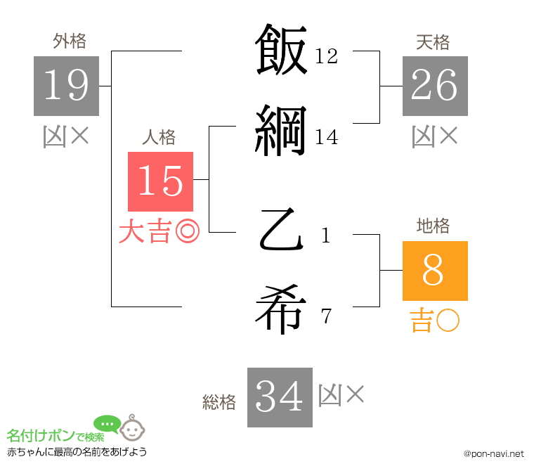 飯綱 乙希さんの姓名判断結果