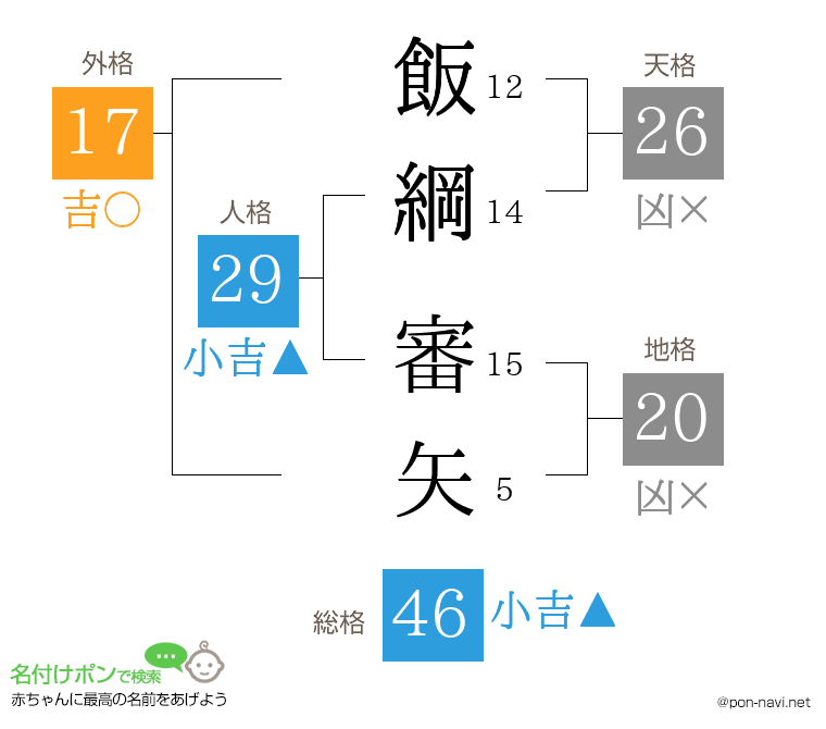 飯綱 審矢さんの姓名判断結果