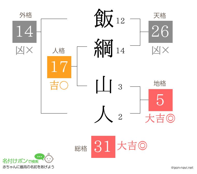 飯綱 山人さんの姓名判断結果