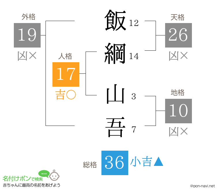 飯綱 山吾さんの姓名判断結果