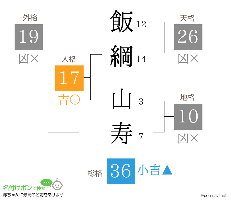 飯綱 山寿さんの姓名判断結果