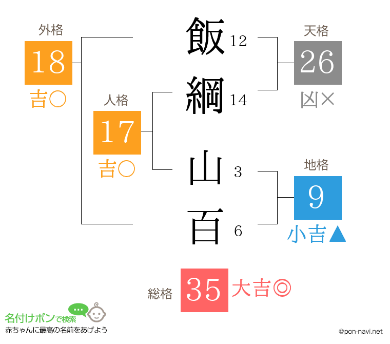 飯綱 山百さんの姓名判断結果