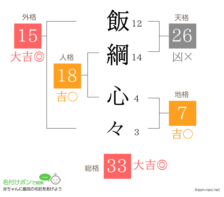 飯綱 心々さんの姓名判断結果