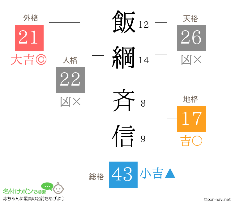 飯綱 斉信さんの姓名判断結果