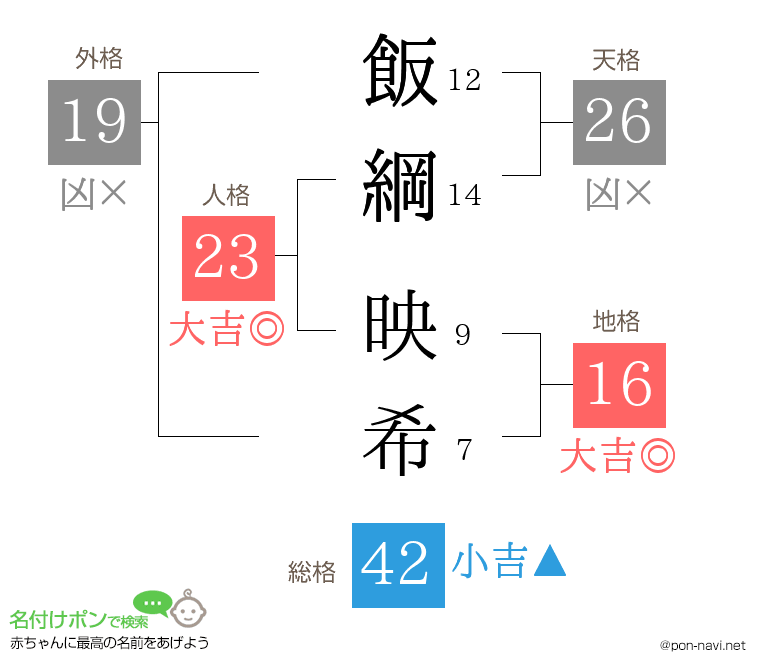 飯綱 映希さんの姓名判断結果