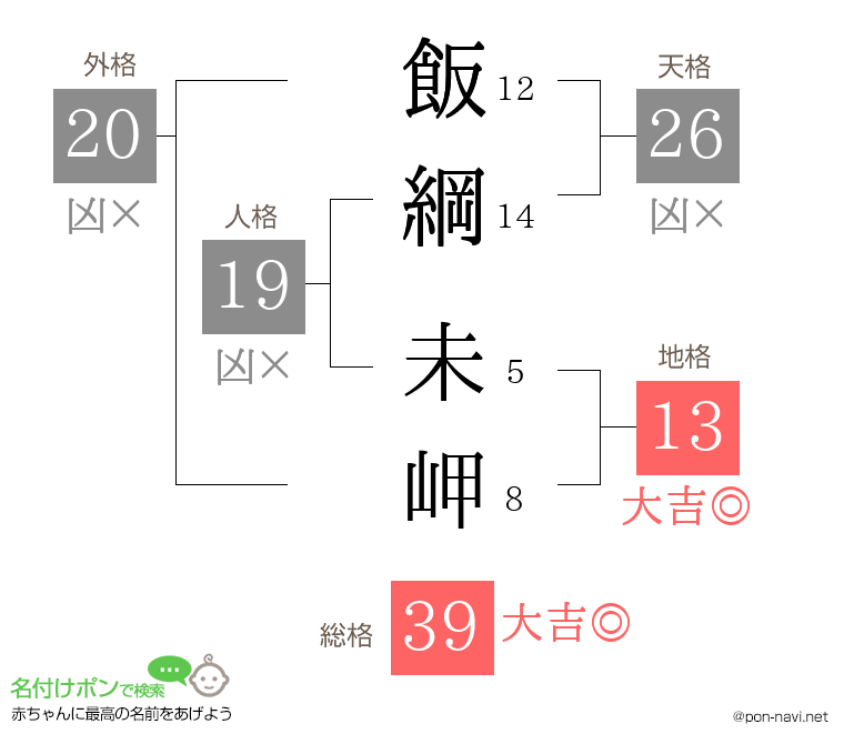 飯綱 未岬さんの姓名判断結果
