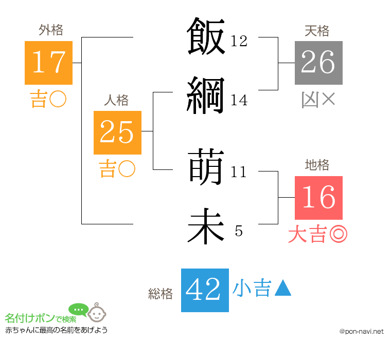 飯綱 萌未さんの姓名判断結果