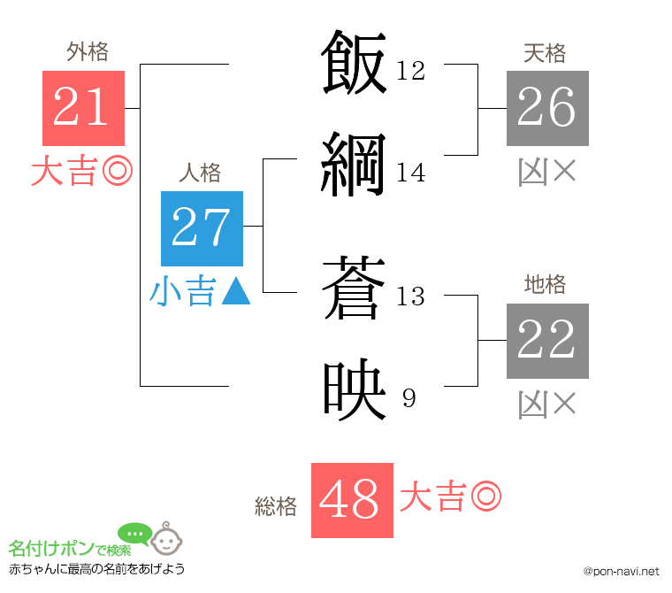 飯綱 蒼映さんの姓名判断結果