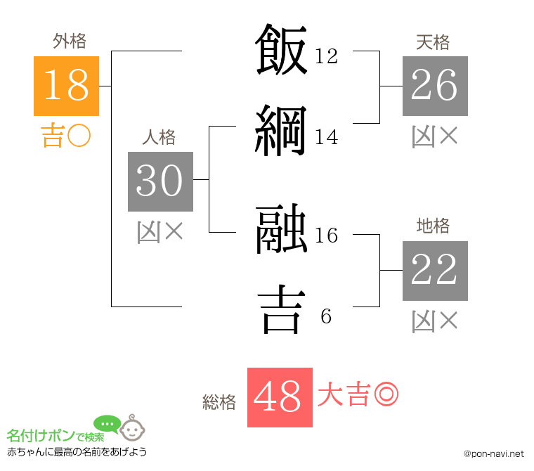 飯綱 融吉さんの姓名判断結果