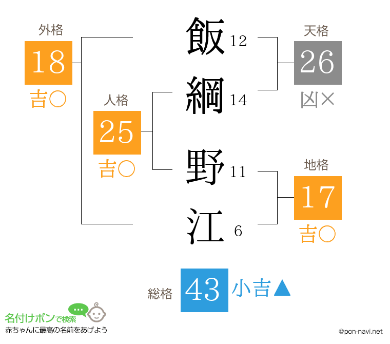 飯綱 野江さんの姓名判断結果