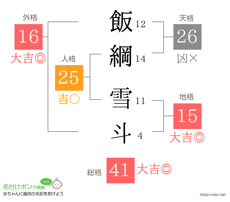 飯綱 雪斗さんの姓名判断結果