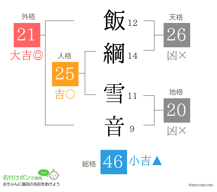 飯綱 雪音さんの姓名判断結果