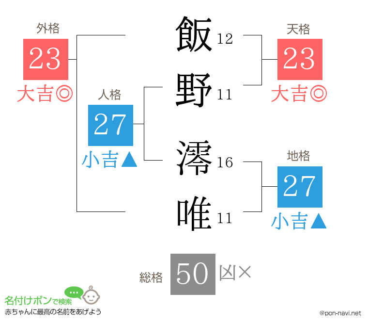 飯野 澪唯さんの姓名判断結果