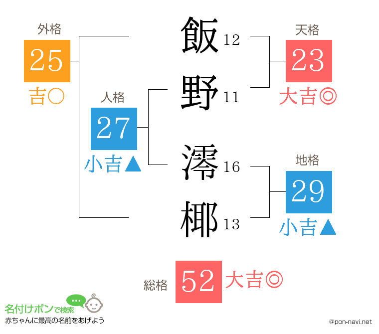 飯野 澪椰さんの姓名判断結果