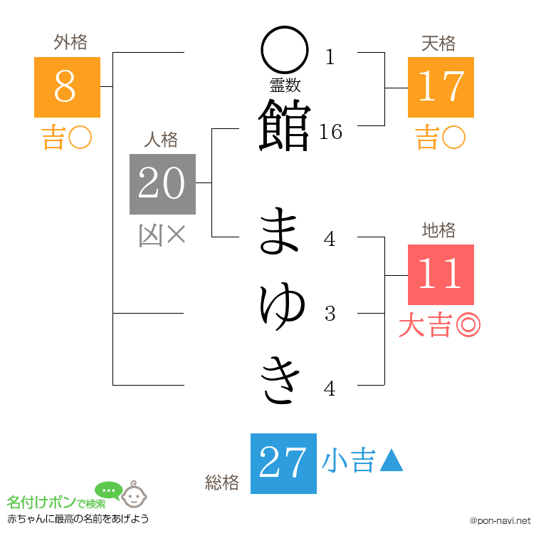館 まゆきさんの姓名判断結果