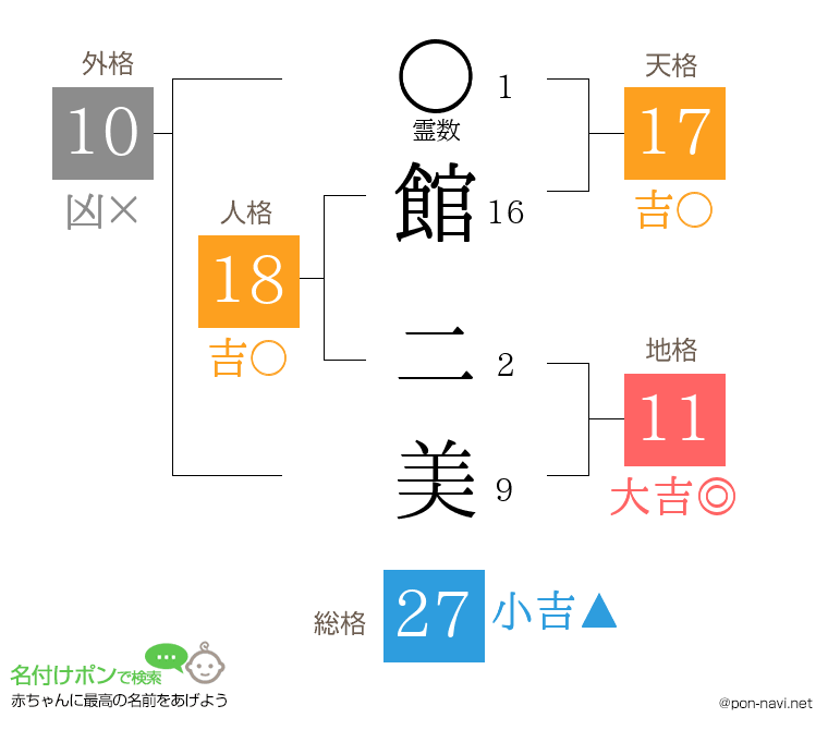 館 二美さんの姓名判断結果