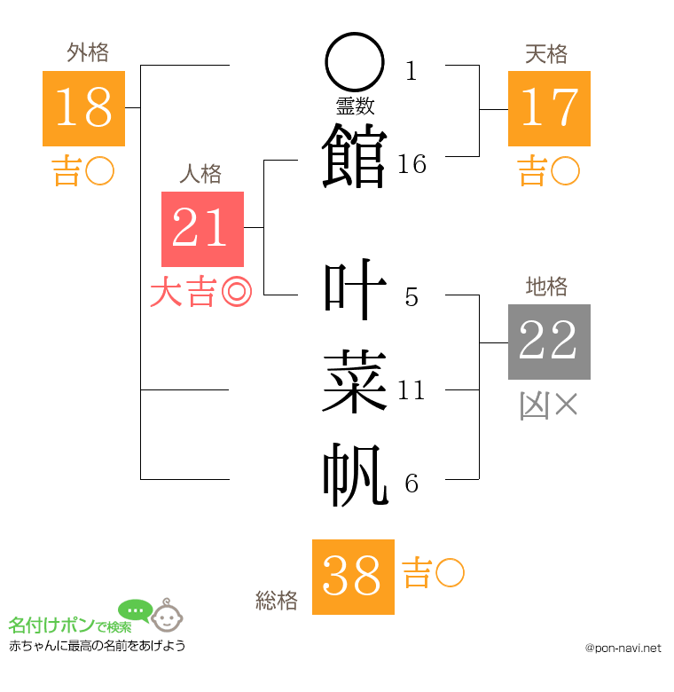 館 叶菜帆さんの姓名判断結果