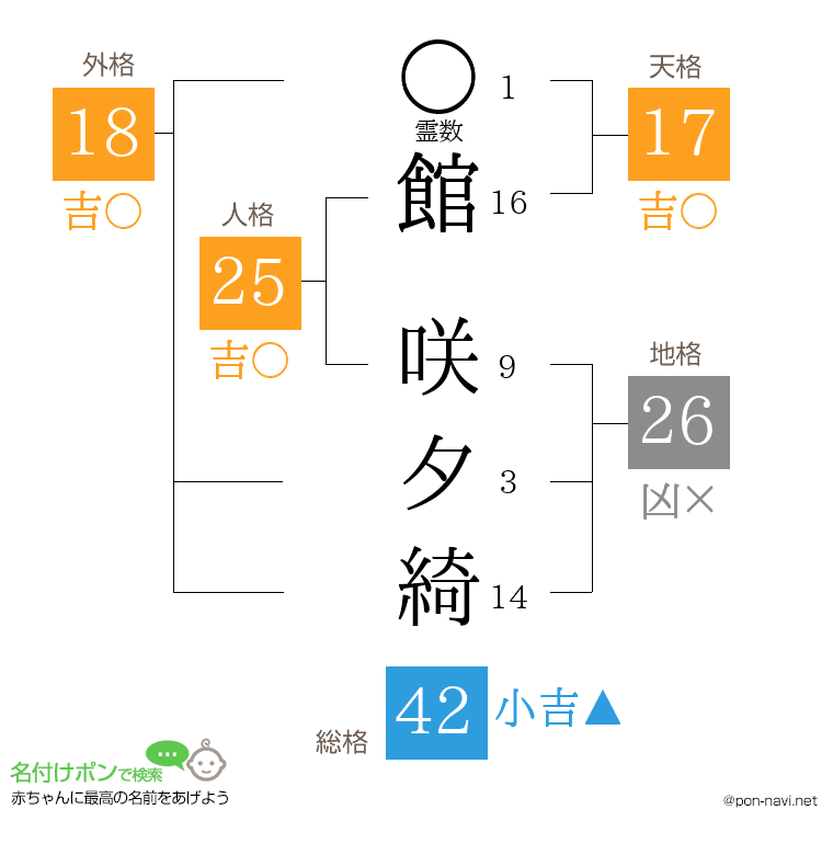 館 咲夕綺さんの姓名判断結果