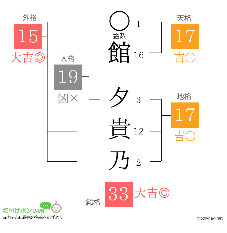 館 夕貴乃さんの姓名判断結果