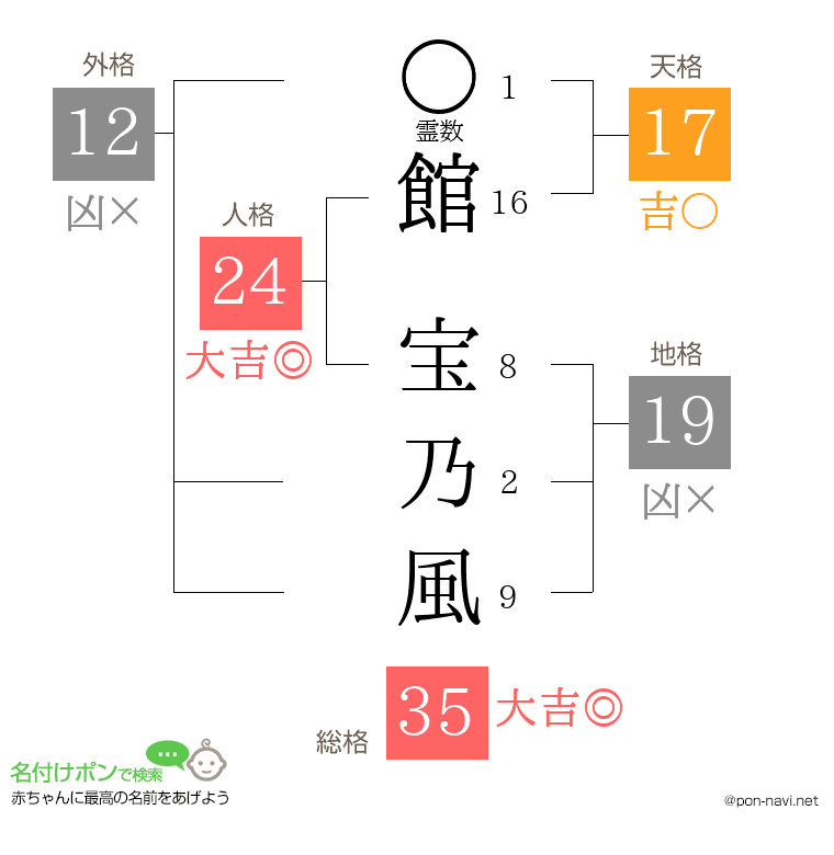館 宝乃風さんの姓名判断結果