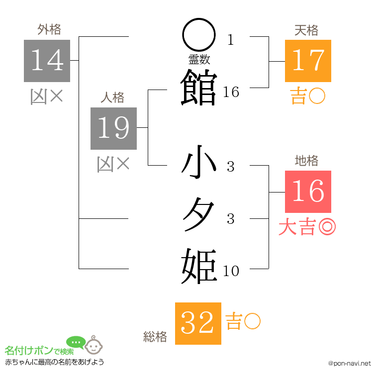 館 小夕姫さんの姓名判断結果