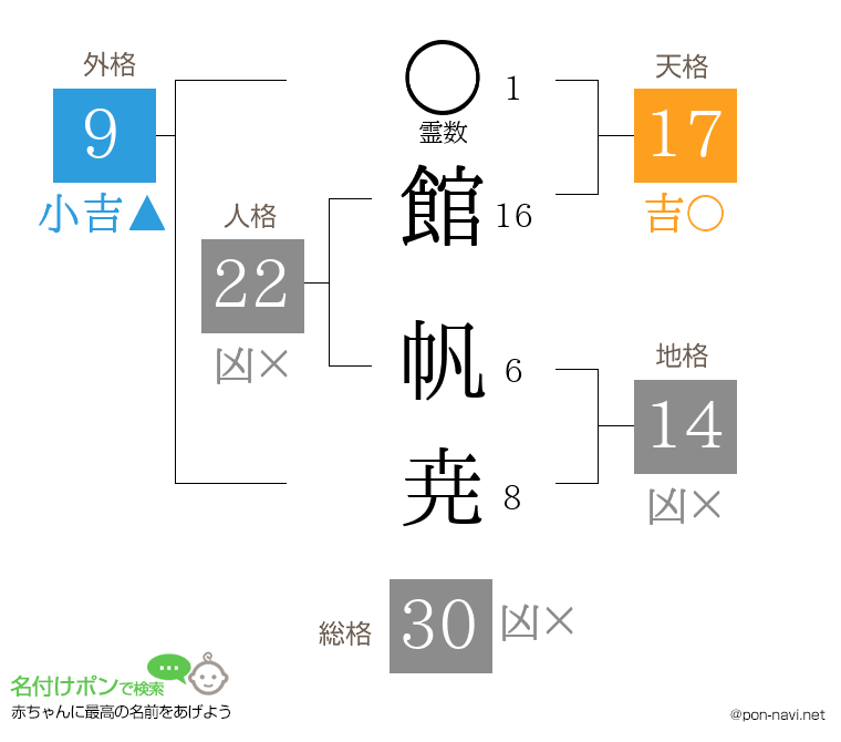 館 帆尭さんの姓名判断結果